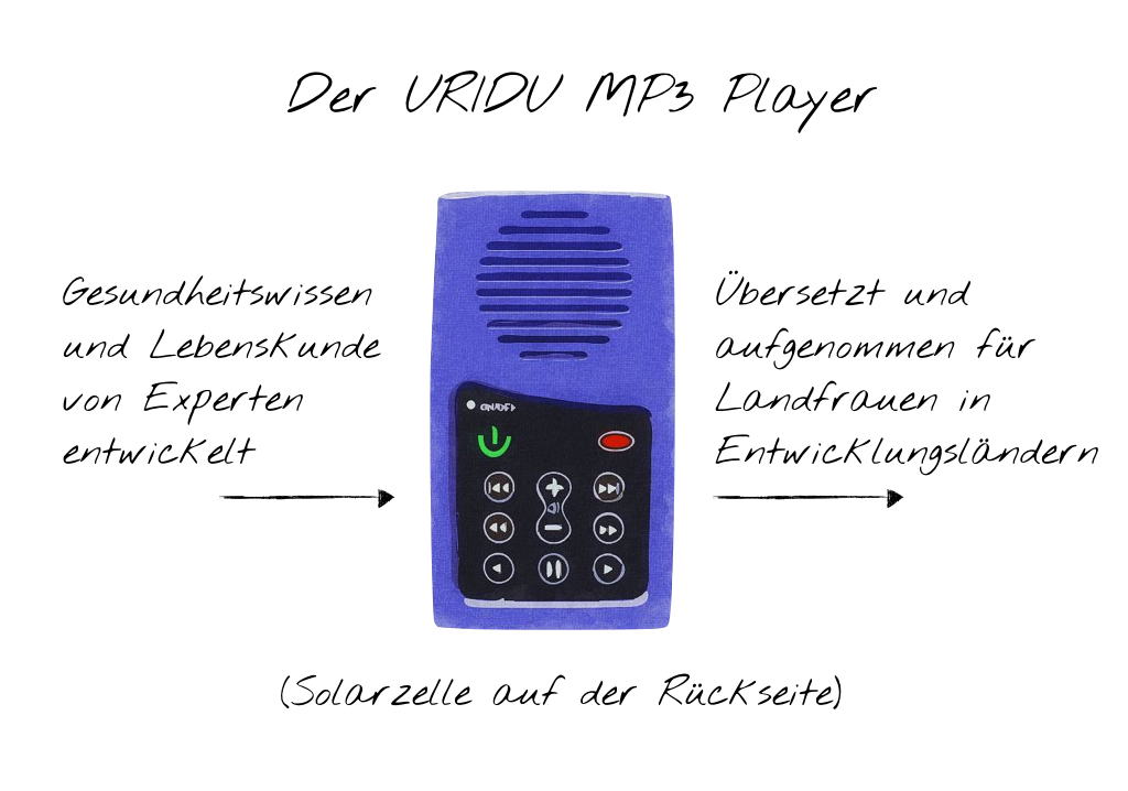 MP3 Player von Uridu